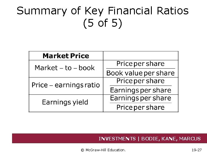 Summary of Key Financial Ratios (5 of 5) INVESTMENTS | BODIE, KANE, MARCUS ©