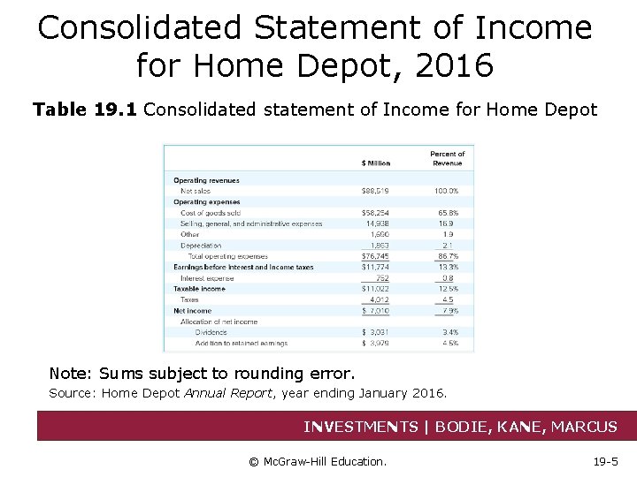Consolidated Statement of Income for Home Depot, 2016 Table 19. 1 Consolidated statement of