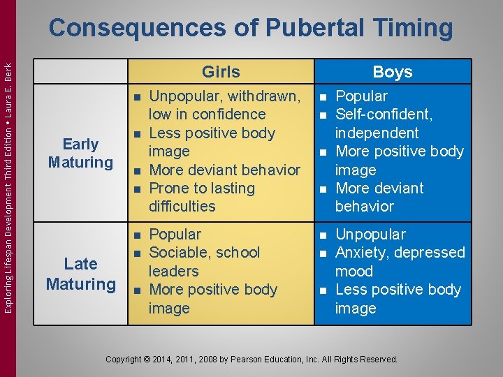 Exploring Lifespan Development Third Edition Laura E. Berk Consequences of Pubertal Timing Girls n