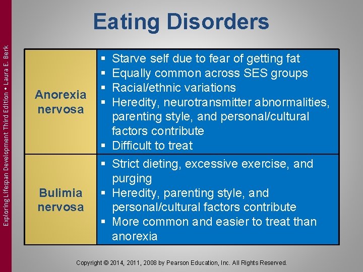 Exploring Lifespan Development Third Edition Laura E. Berk Eating Disorders Anorexia nervosa Bulimia nervosa