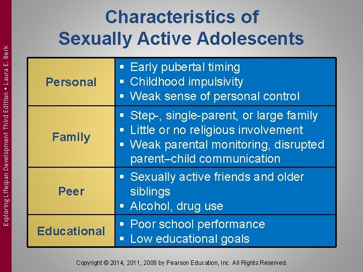 Exploring Lifespan Development Third Edition Laura E. Berk Characteristics of Sexually Active Adolescents Personal