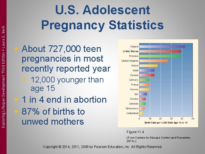 Exploring Lifespan Development Third Edition Laura E. Berk U. S. Adolescent Pregnancy Statistics §