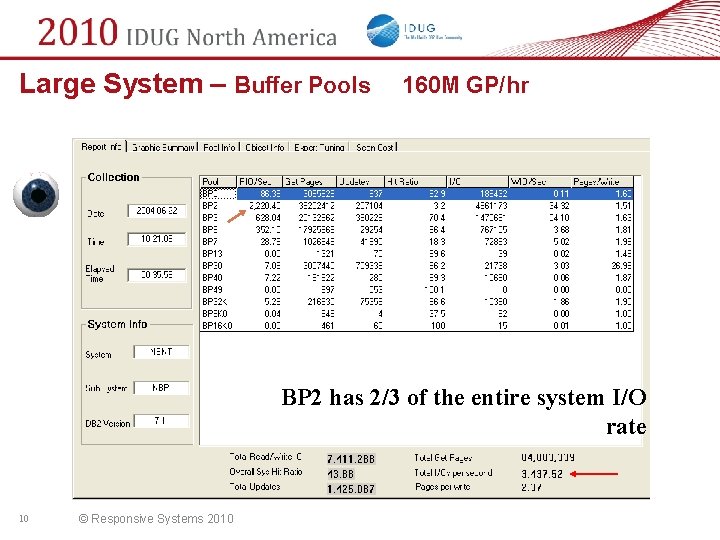 Large System – Buffer Pools 160 M GP/hr BP 2 has 2/3 of the