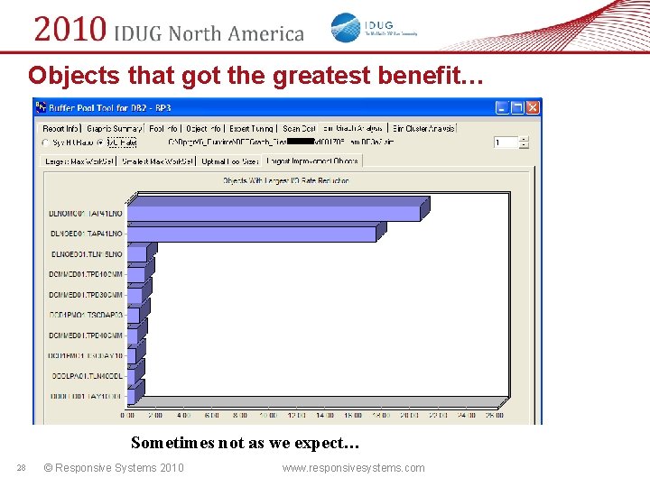 Objects that got the greatest benefit… Sometimes not as we expect… 28 © Responsive