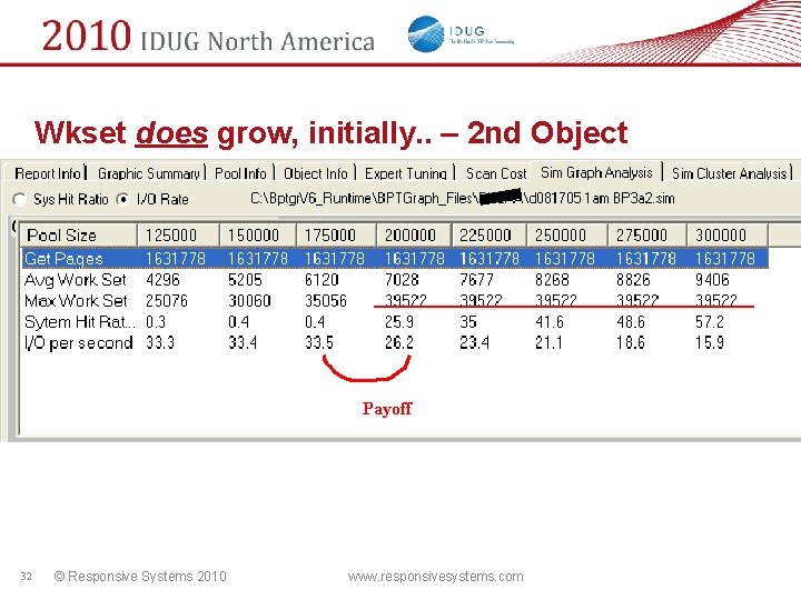 Wkset does grow, initially. . – 2 nd Object Payoff 32 © Responsive Systems