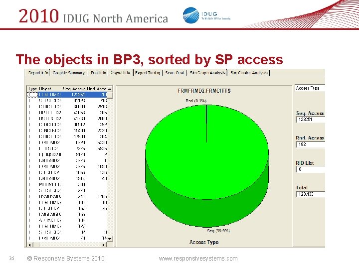 The objects in BP 3, sorted by SP access 35 © Responsive Systems 2010