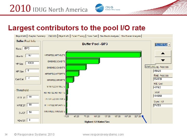 Largest contributors to the pool I/O rate 36 © Responsive Systems 2010 www. responsivesystems.