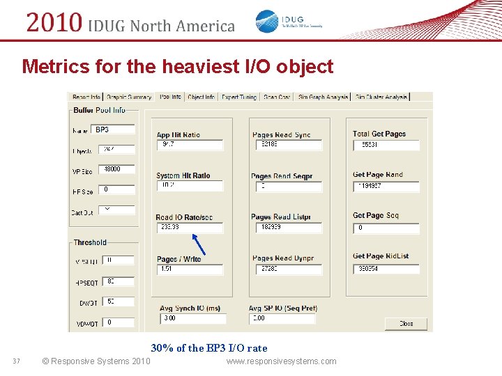 Metrics for the heaviest I/O object 30% of the BP 3 I/O rate 37