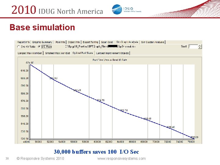 Base simulation 30, 000 buffers saves 100 I/O Sec 38 © Responsive Systems 2010