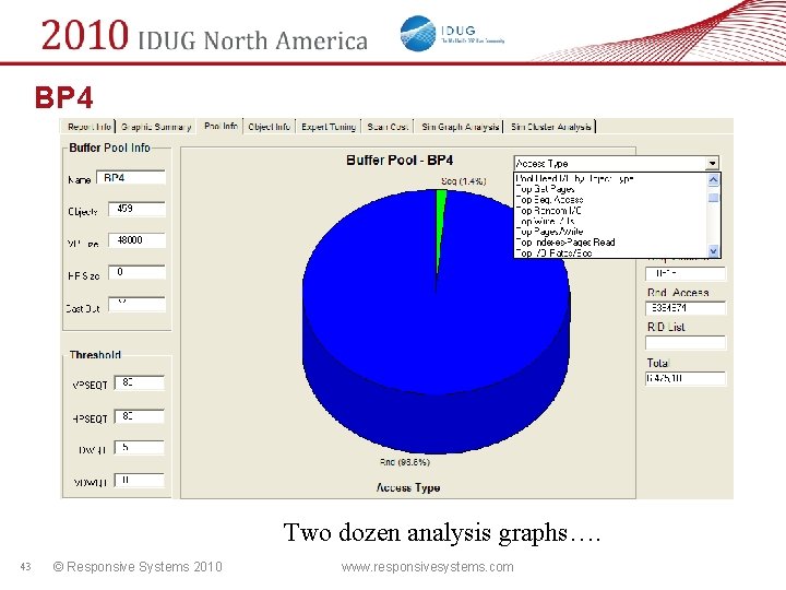BP 4 Two dozen analysis graphs…. 43 © Responsive Systems 2010 www. responsivesystems. com