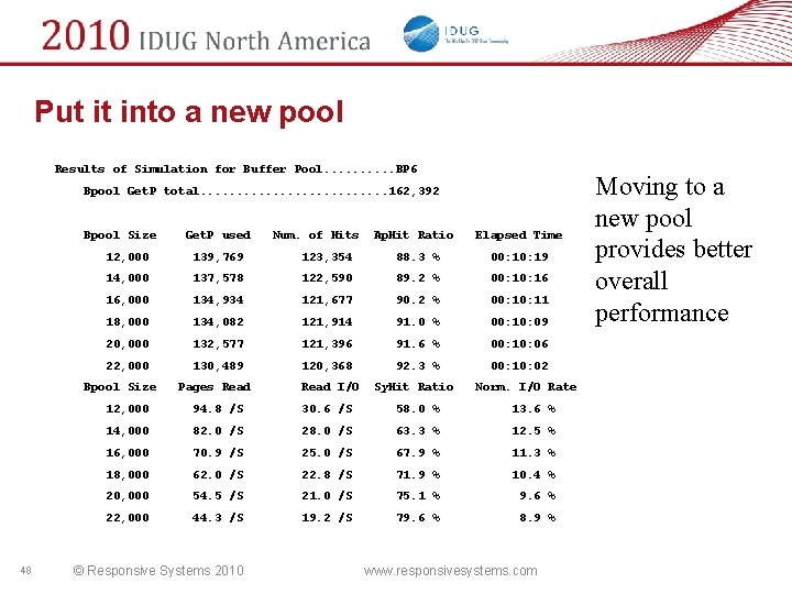 Put it into a new pool Results of Simulation for Buffer Pool. . BP