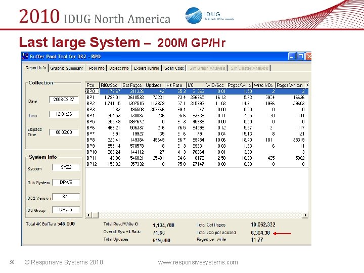 Last large System – 200 M GP/Hr 50 © Responsive Systems 2010 www. responsivesystems.