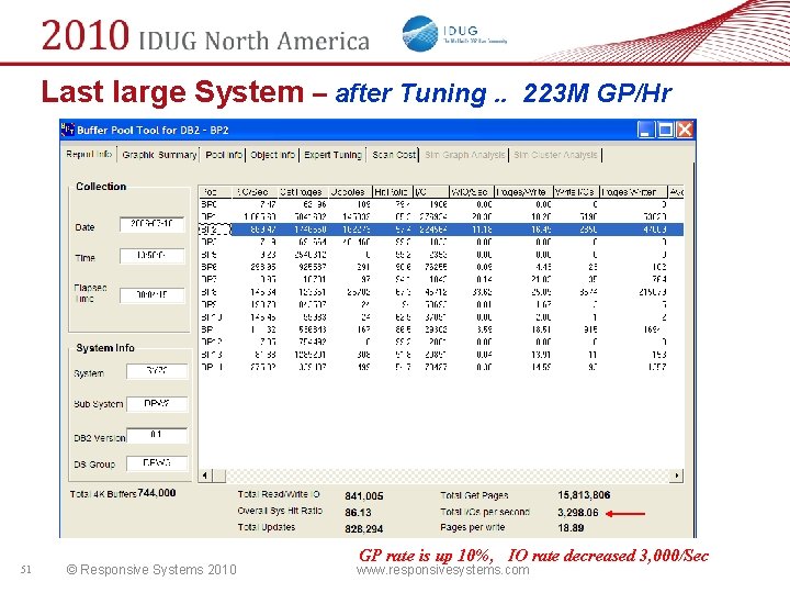 Last large System – after Tuning. . 223 M GP/Hr 51 © Responsive Systems