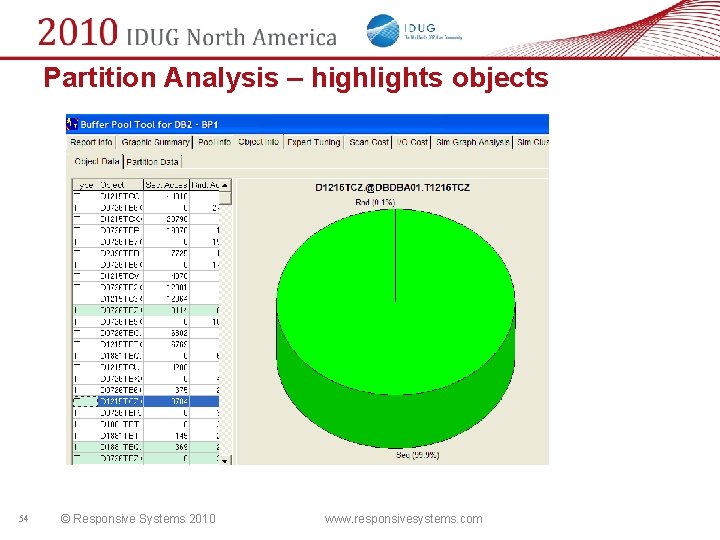 Partition Analysis – highlights objects 54 © Responsive Systems 2010 www. responsivesystems. com 