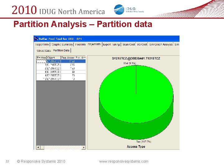 Partition Analysis – Partition data 55 © Responsive Systems 2010 www. responsivesystems. com 