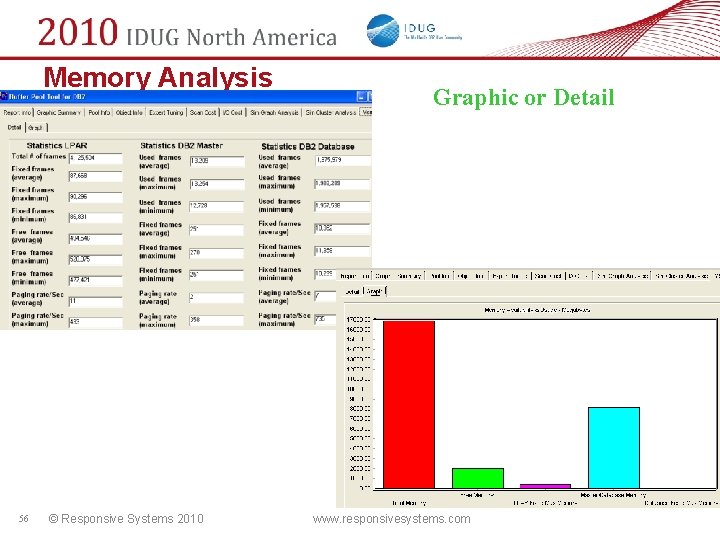 Memory Analysis 56 © Responsive Systems 2010 Graphic or Detail www. responsivesystems. com 
