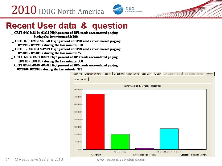 Recent User data & question _ CRIT 04: 03: 38 -04: 03: 38 High