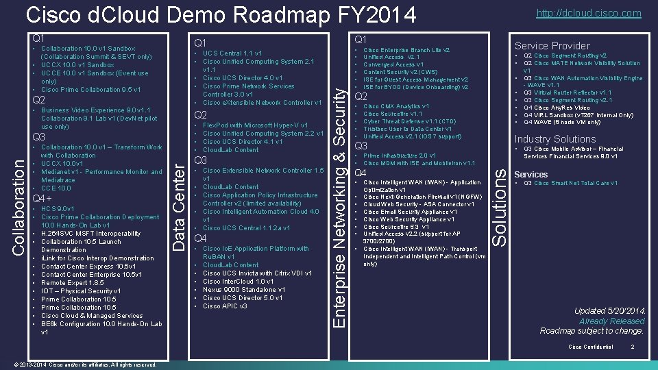 Cisco d. Cloud Demo Roadmap FY 2014 • Business Video Experience 9. 0 v