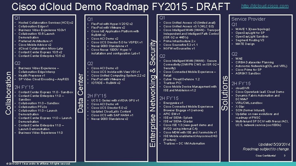 Cisco d. Cloud Demo Roadmap FY 2015 - DRAFT • Flex. Pod with Hyper-V