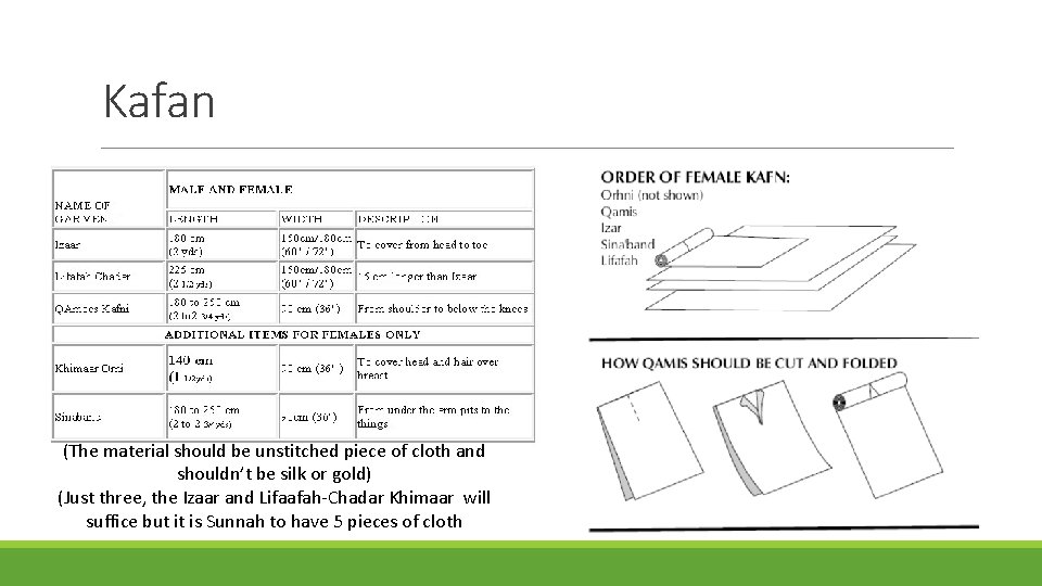 Kafan (The material should be unstitched piece of cloth and shouldn’t be silk or