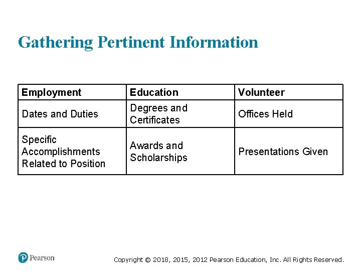 Gathering Pertinent Information Employment Education Volunteer Dates and Duties Degrees and Certificates Offices Held