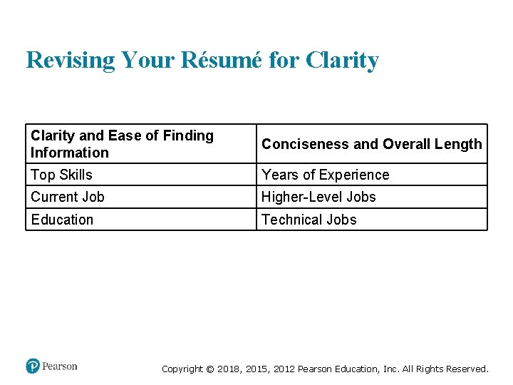 Revising Your Résumé for Clarity and Ease of Finding Information Conciseness and Overall Length