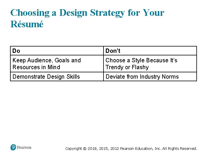 Choosing a Design Strategy for Your Résumé Do Don’t Keep Audience, Goals and Resources