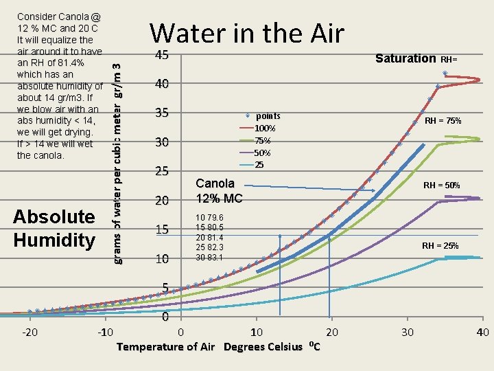 Absolute Humidity Water in the Air 45 grams of water per cubic meter gr/m