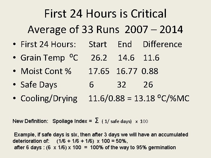 First 24 Hours is Critical Average of 33 Runs 2007 – 2014 • •
