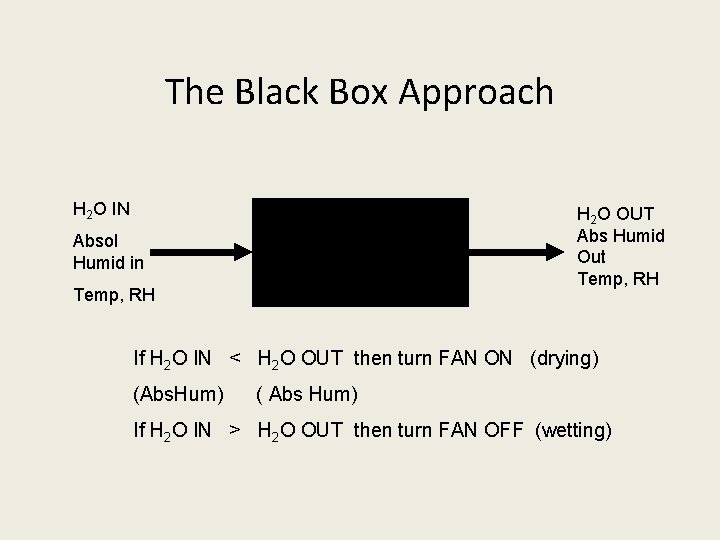 The Black Box Approach H 2 O IN Absol Humid in Black Box =