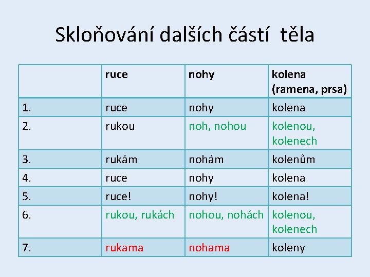 Skloňování dalších částí těla ruce nohy kolena (ramena, prsa) 1. 2. ruce rukou nohy
