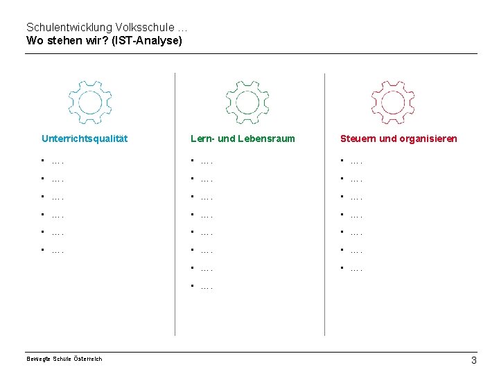 Schulentwicklung Volksschule … Wo stehen wir? (IST-Analyse) Unterrichtsqualität Lern- und Lebensraum Steuern und organisieren