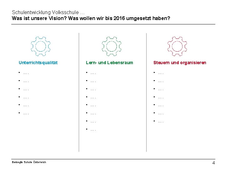 Schulentwicklung Volksschule … Was ist unsere Vision? Was wollen wir bis 2016 umgesetzt haben?