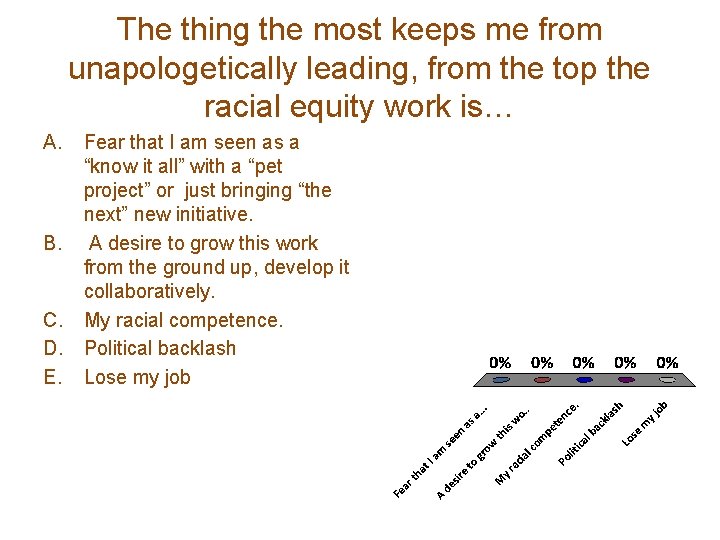 The thing the most keeps me from unapologetically leading, from the top the racial The thing the most keeps me from unapologetically leading, from the top the racial