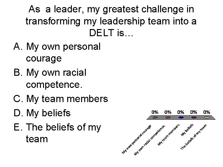 As a leader, my greatest challenge in transforming my leadership team into a DELT As a leader, my greatest challenge in transforming my leadership team into a DELT