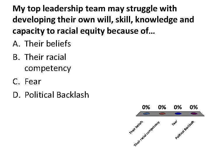 My top leadership team may struggle with developing their own will, skill, knowledge and My top leadership team may struggle with developing their own will, skill, knowledge and