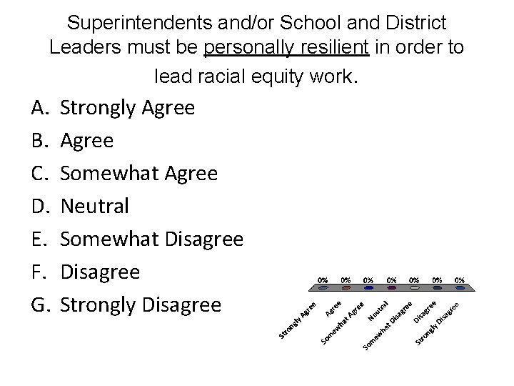 Superintendents and/or School and District Leaders must be personally resilient in order to lead Superintendents and/or School and District Leaders must be personally resilient in order to lead