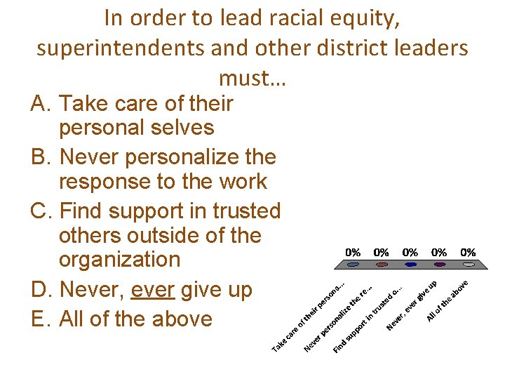 In order to lead racial equity, superintendents and other district leaders must… A. Take In order to lead racial equity, superintendents and other district leaders must… A. Take