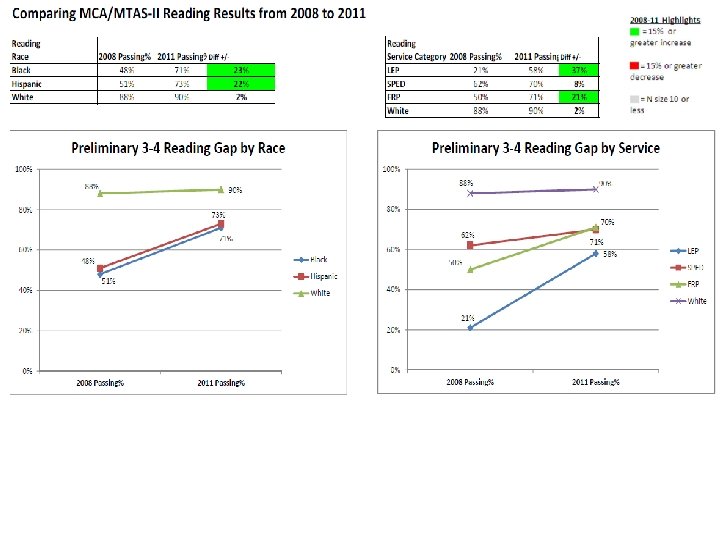 The results…Gaps leaving… 2011 The results…Gaps leaving… 2011