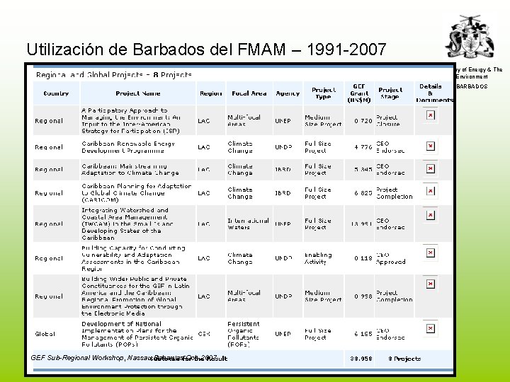Utilización de Barbados del FMAM – 1991 -2007 Ministry of Energy & The Environment