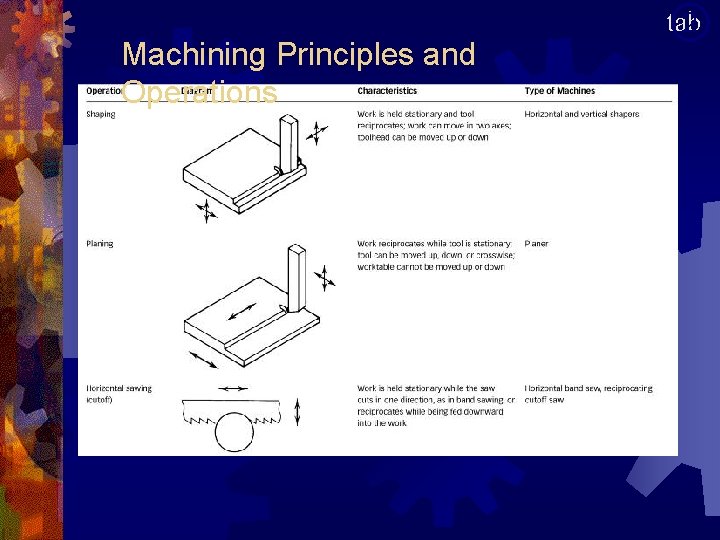 Machining Principles and Operations tab 2 