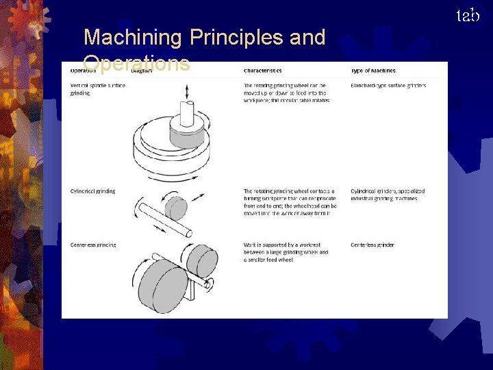 Machining Principles and Operations tab 4 