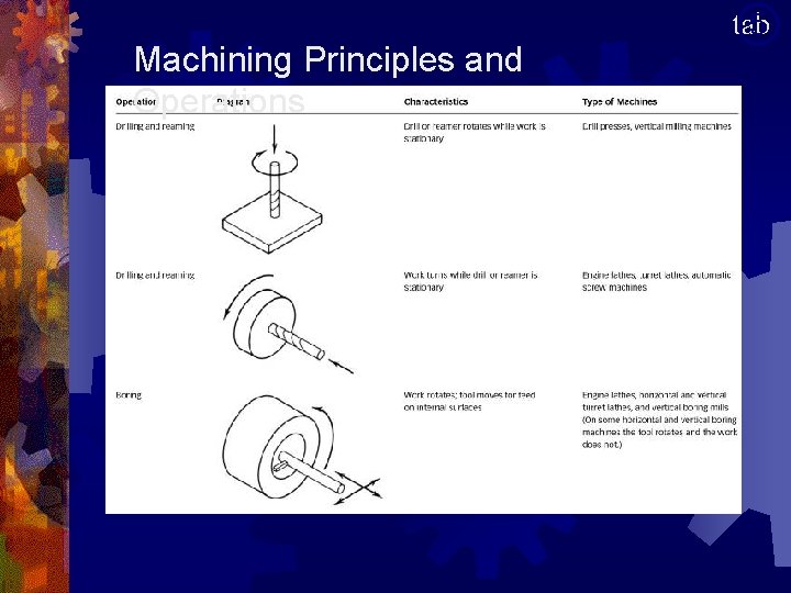 Machining Principles and Operations tab 5 