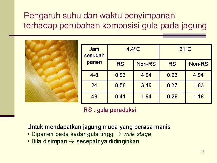 Pengaruh suhu dan waktu penyimpanan terhadap perubahan komposisi gula pada jagung Jam sesudah panen