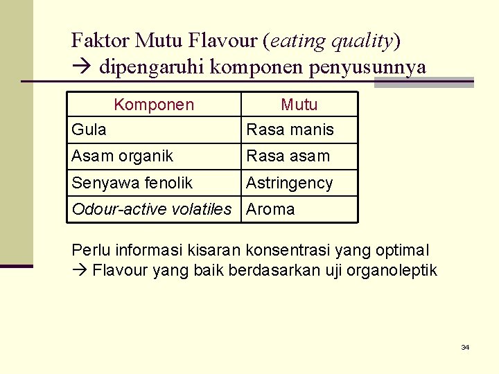 Faktor Mutu Flavour (eating quality) dipengaruhi komponen penyusunnya Komponen Gula Mutu Rasa manis Asam