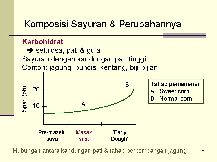 Komposisi Sayuran & Perubahannya %pati (bb) Karbohidrat selulosa, pati & gula Sayuran dengan kandungan