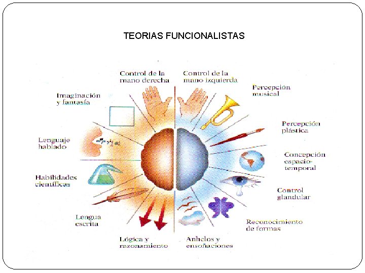 TEORIAS FUNCIONALISTAS 