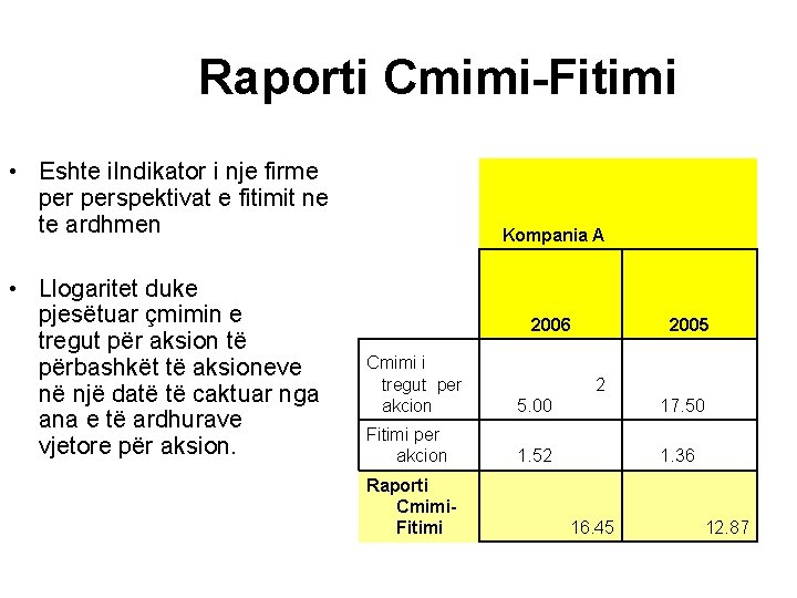 Raporti Cmimi-Fitimi • Eshte i. Indikator i nje firme perspektivat e fitimit ne te