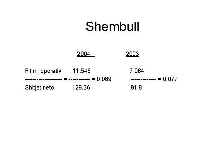 Shembull 2004 2003 Fitimi operativ 11. 546 7. 084 ---------- = 0. 089 -------