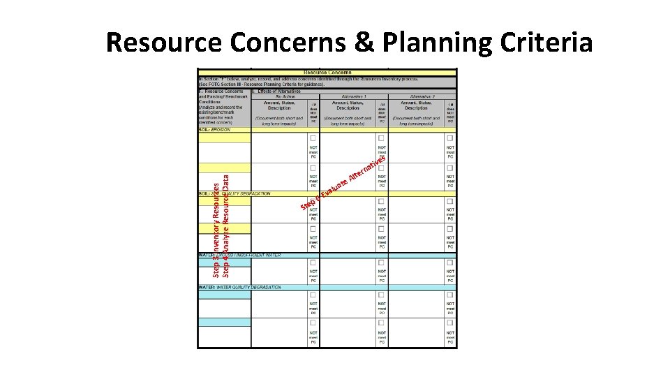 Step 3 Inventory Resources Step 4 Analyze Resource Data Resource Concerns & Planning Criteria